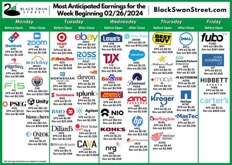 Stock Market Earnings Calendar w/ Estimates (Feb. 26th - March. 1st)