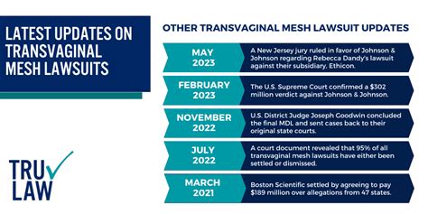 Transvaginal Mesh Lawsuit [2024 Update] Trulaw