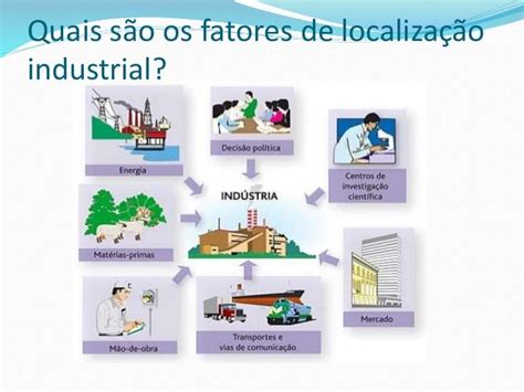 Fatores Locacionais Da Indústria - Indústria