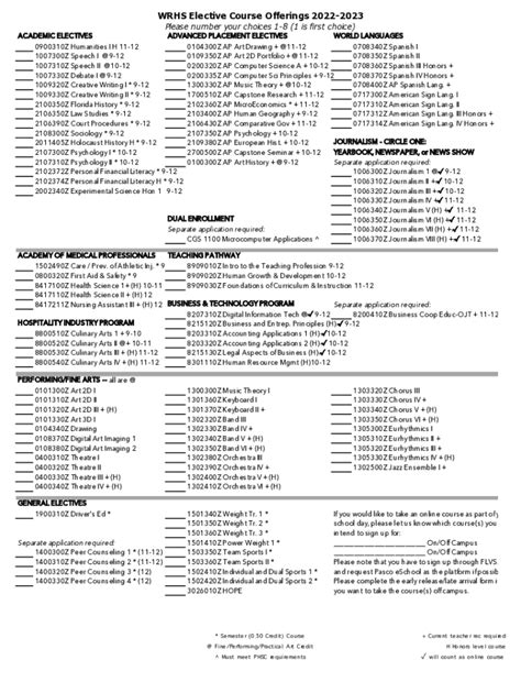 Fillable Online Course Selection Electives Planning Sheet