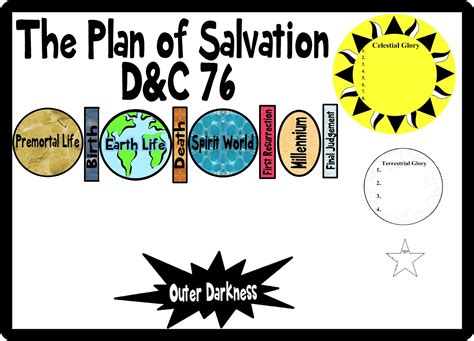 Plan Of Salvation Clipart At Getdrawings Free Download