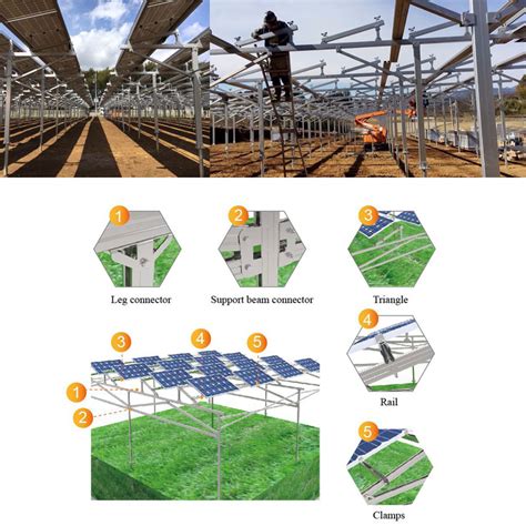 Solar Grounding Mounting Systems for Farm lands