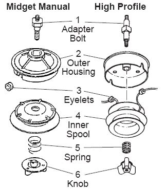 Stihl Fs90r Trimmer Parts Diagram - General Wiring Diagram