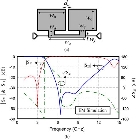 Figure From Wide Stopband Microstrip Bandpass Filters Using Quarter