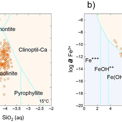 Water Chemistry Position Of The Lakes In Theoretical Stability