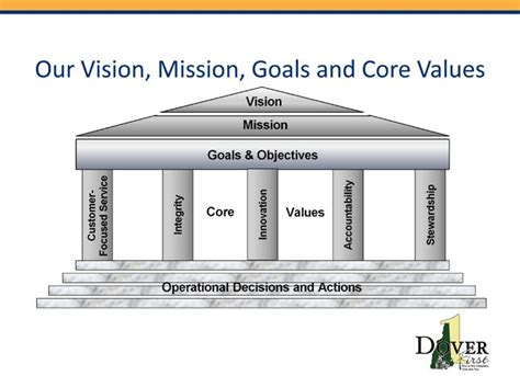 Vision Mission Core Values