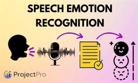 Speech Emotion Recognition Project Using Machine Learning