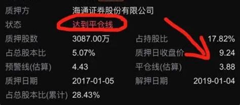 平仓线是什么意思，应该怎么使用 股市聚焦 赢家财富网