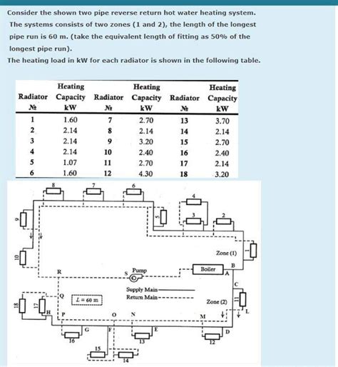 Solved Consider The Shown Two Pipe Reverse Return Hot Water Chegg