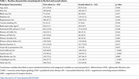 Table 1 From Untargeted High Resolution Plasma Metabolomic Profiling