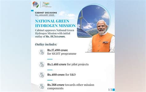 National Green Hydrogen Mission Latest News Videos And Photos