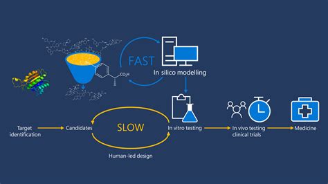 Fs Mol Bringing Deep Learning To Early Stage Drug Discovery Microsoft Research