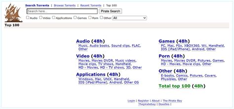 Top Best Game Torrenting Sites In Tested And Tried