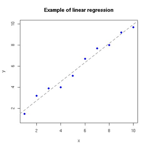 What Is A Linear Regression Everything You Need To Know About By Images