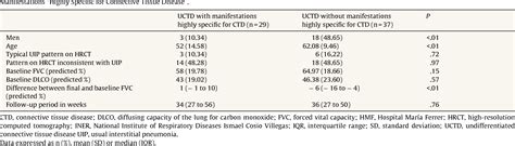 Table 3 From Undifferentiated Connective Tissue Disease And