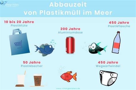 Abbauzeit Abbau Plastik Im Meer 2 V Change Makers