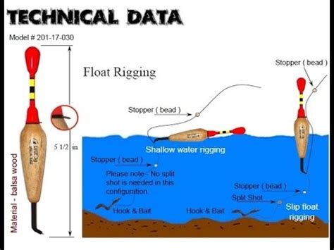 How To Set Up A Slip Bobber Rig For Walleye Reviewmotors Co