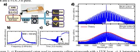 Figure 1 From Photonic Chip Based Soliton Microcomb Driven By A Compact