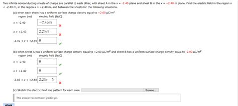 Solved Two Infinite Nonconducting Sheets Of Charge Are Chegg