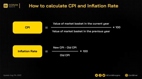 Cpi Explained What Is Cpi How To Calculate Cpi