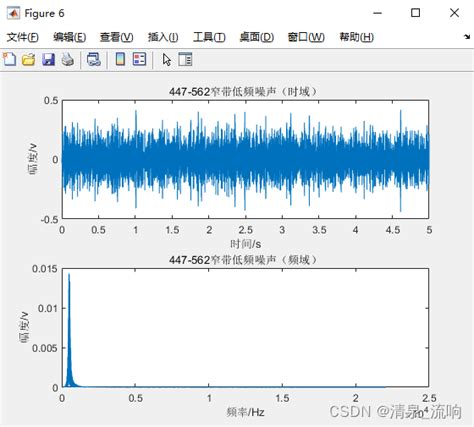 Matlab仿真任意带宽的窄带信号、宽带信号以及全频带信号matlab仿真指定带宽信号 Csdn博客