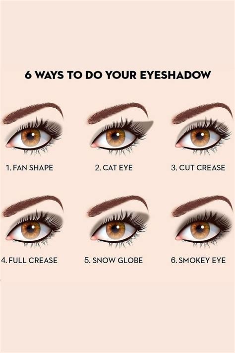 6 Ways To Do Your Eyeshadow Beginners Eye Makeup Eye Makeup