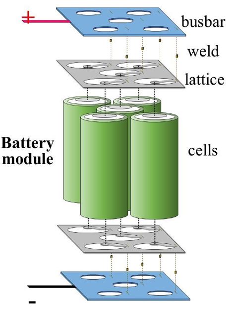 Digital Twin Of A Battery Module