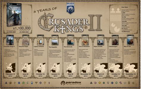 Crusader Kings 2 infographic does not count murdered family members