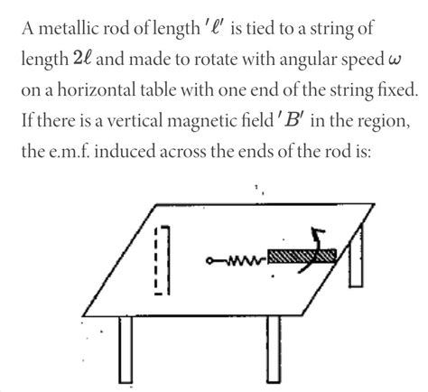 A Metallic Rod Of Length L Is Tied To A String Of Length 2l And Made