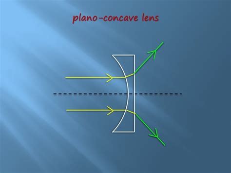 Lens Convex Diagramplano