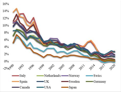 Treasury Bonds Yield Curve (Source: Statbank.dk) | Download Scientific ...