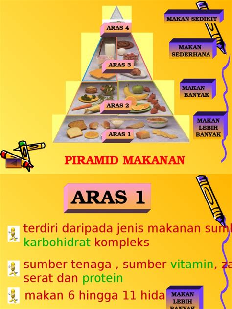 Piramid Makanan Gambar Makanan Berkhasiat Kartun Gambar Piramid Makanan Tigacikgu123 Nasir Adams