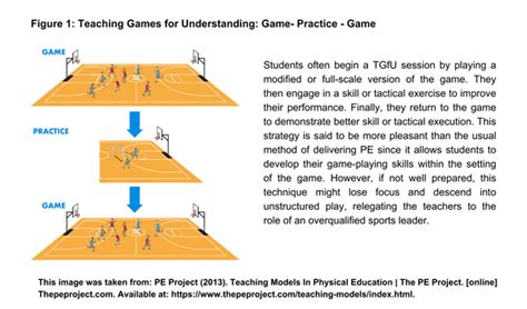 Teaching Games For Understanding Tgfu A Comprehensive Guide For Physical Education Teachers