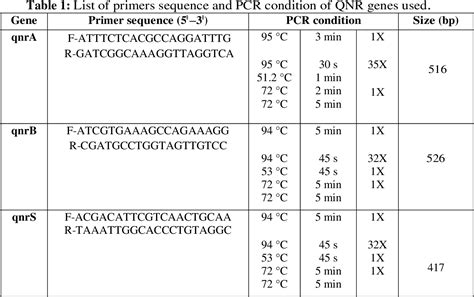 Table 1 From RECORDS OF PHARMACEUTICAL AND BIOMEDICAL SCIENCES