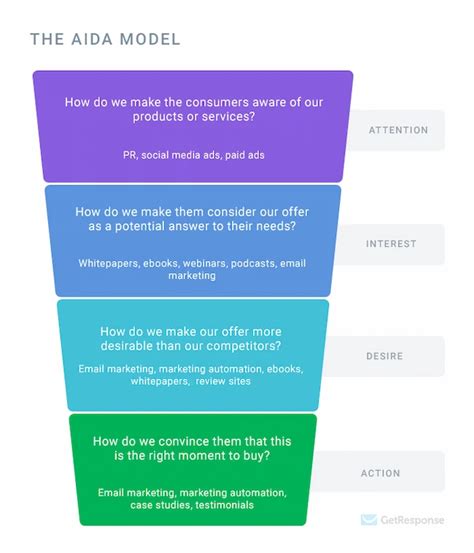 How To Build A High Converting Affiliate Marketing Funnel In 5 Steps