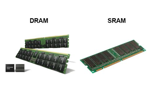 Dram Sram L G Ph N Bi T Ram Sodimm V Udimm Atpro