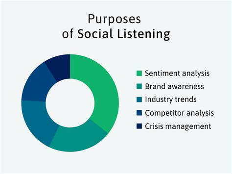 Best Ai Tools For Digital Marketing In Howsociable