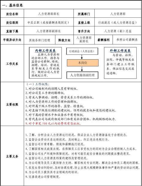 人力资源部部长岗位职责word文档在线阅读与下载无忧文档