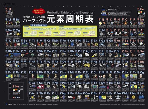 ニホニウムも収録の元素周期表ポスター付き！「元素周期表パーフェクトガイド」 – jtmw.net