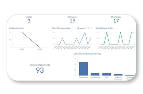 procentive reviews demo pricing