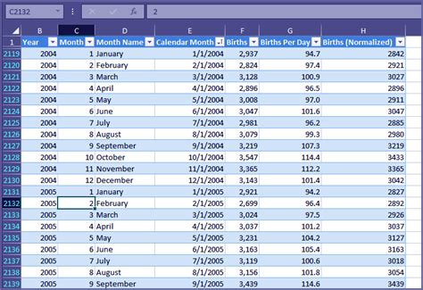 Power Bi Building Blocks 5 Major Parts Of Power Bi Dataflair