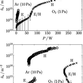 Excitation Rate Maximum Line Integrated Electron Density And Positive