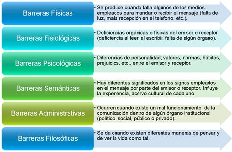 Cuadro Comparativotipos De Barreras Pdf Document Porn Sex Picture