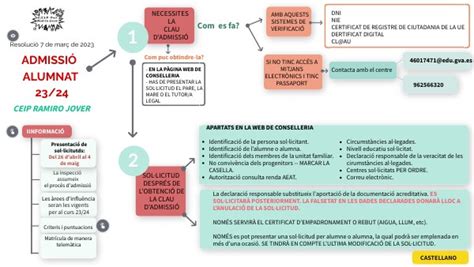 Admissió Ceip Ramiro Jover Por Laura Fiaño