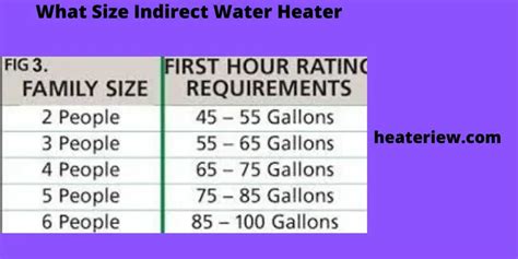 What Size Indirect Water Heater Do You Need A Complete Guideline