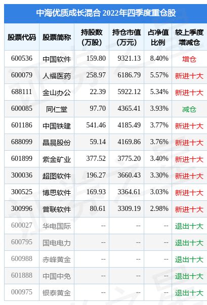 2月17日基金净值：中海优质成长混合最新净值03828，跌21基金频道证券之星