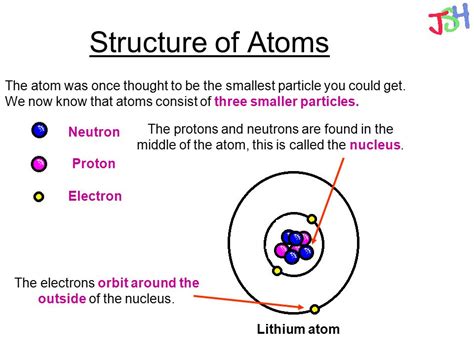 The Structure of the Atom - Gidemy Class Notes