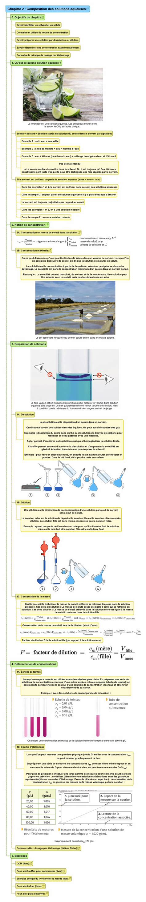 Pdf Chapitre Composition Des Solutions Aqueuses Pdfslide Net