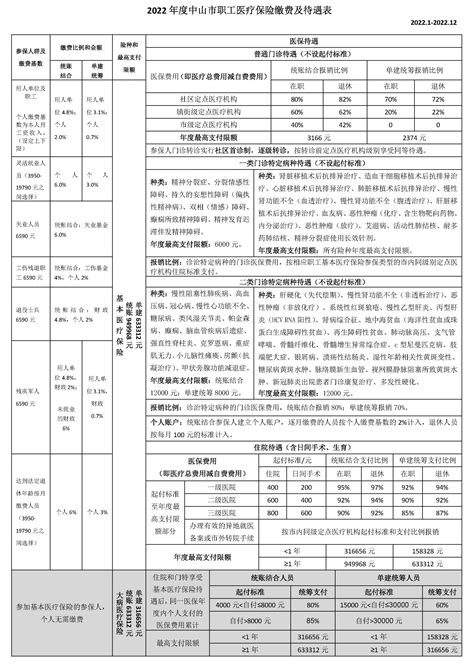 中山城镇职工医疗保险最新缴费标准 中山社保政策