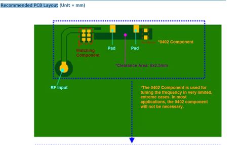 rf - Chip antenna PCB layouts and matching network - Electrical ...